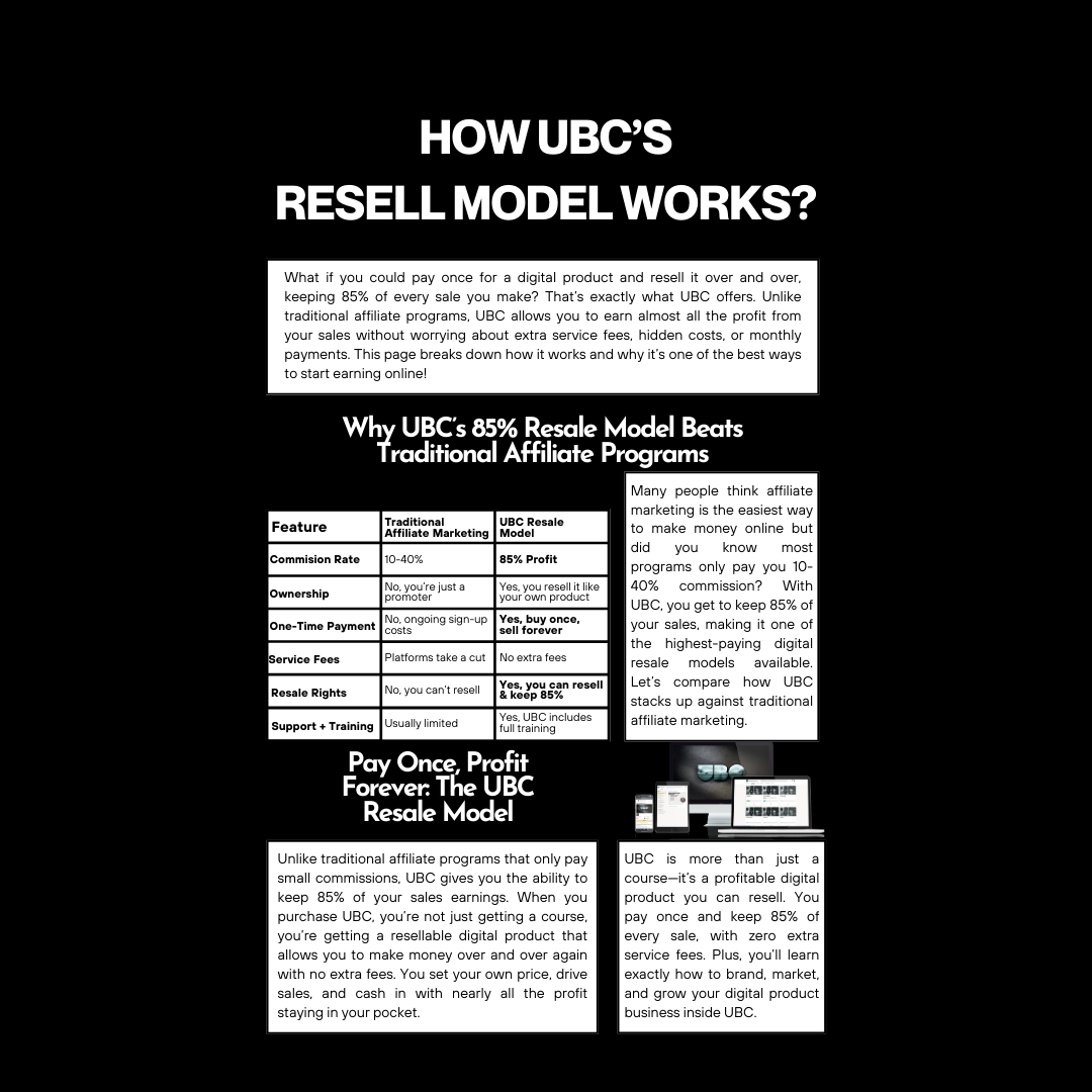 Ultimate Branding Course - Elevate Her Agency